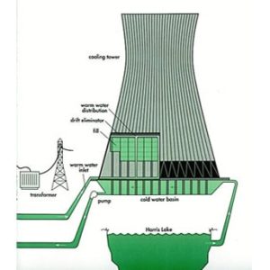 Cooling Towers